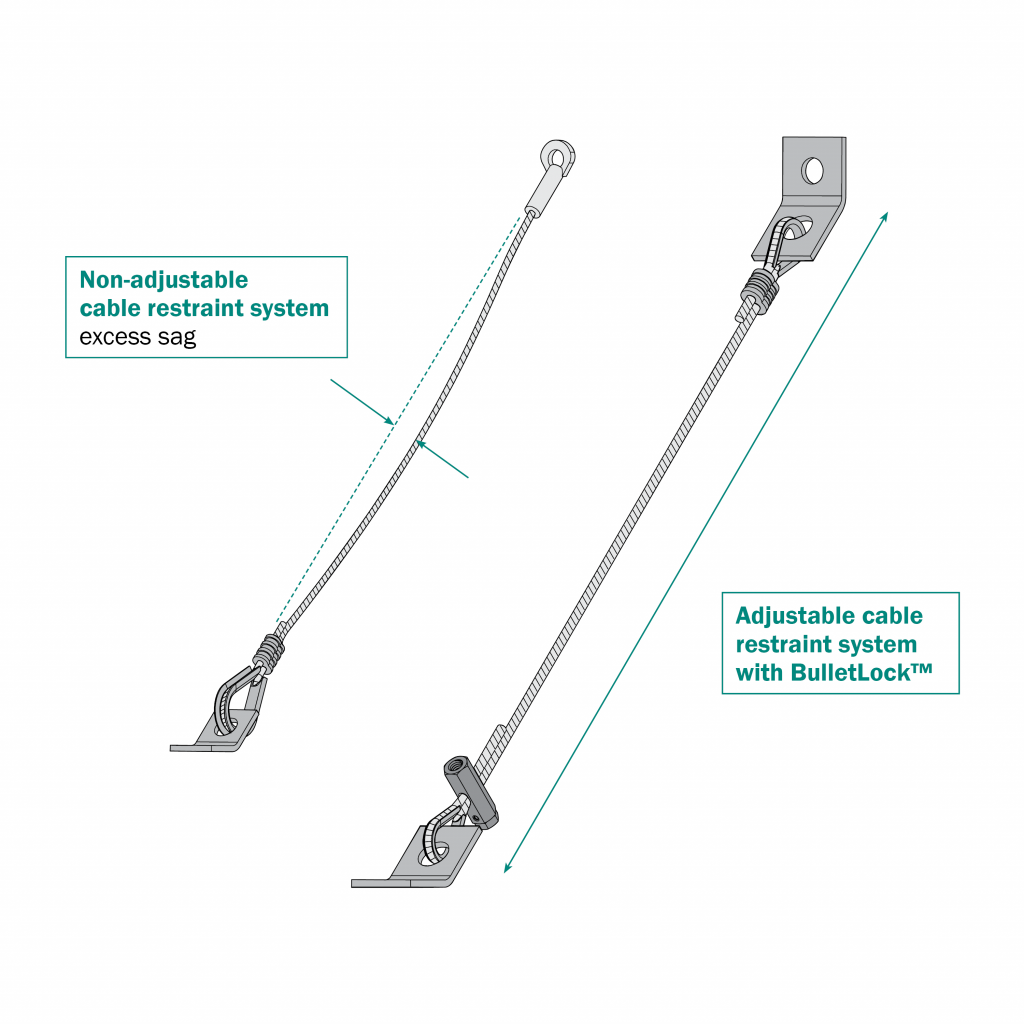 Seismically Rated BulletBrace VIRS