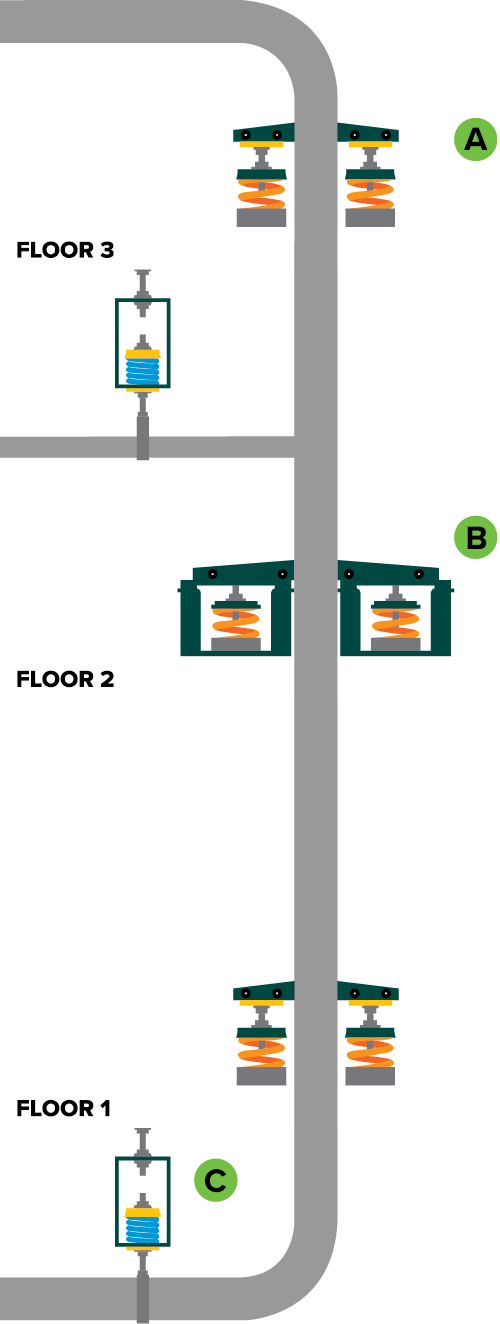 Riser System Design - VIRS