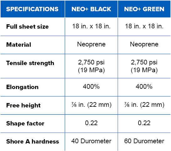 NP Specs Table