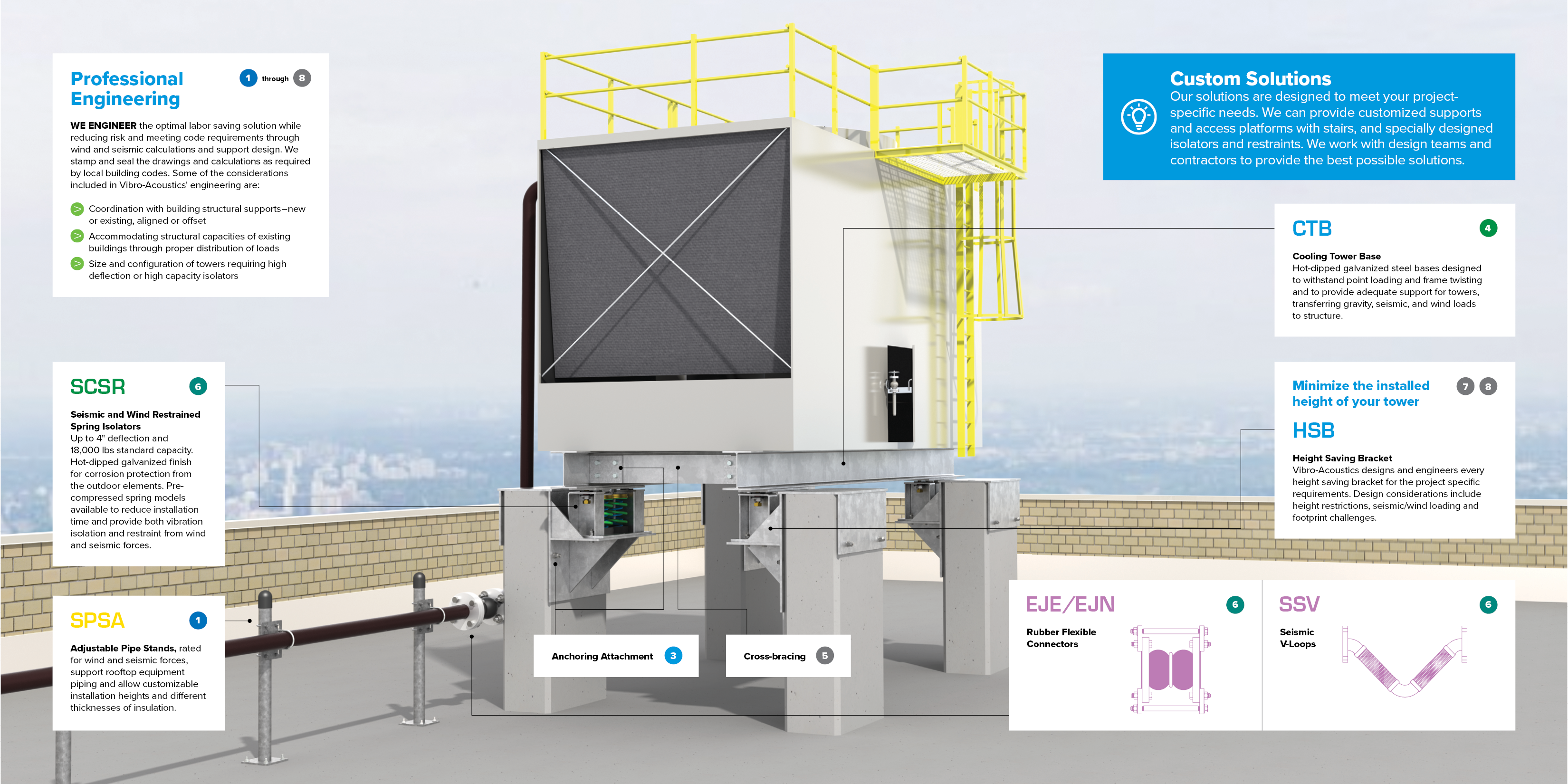 Cooling Tower Solutions Brochure